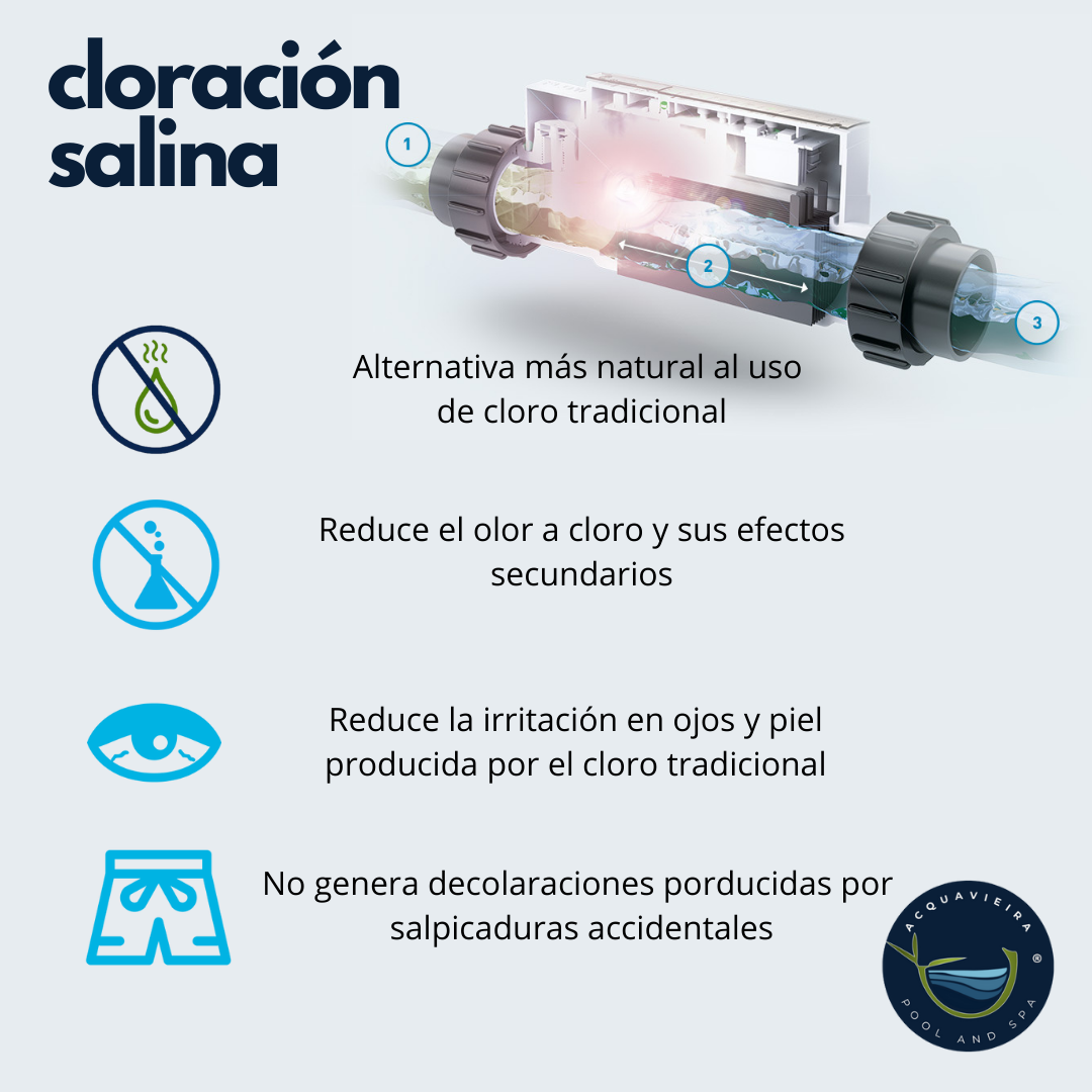 Clorador Salino Automático - iChlor Pentair 15/30