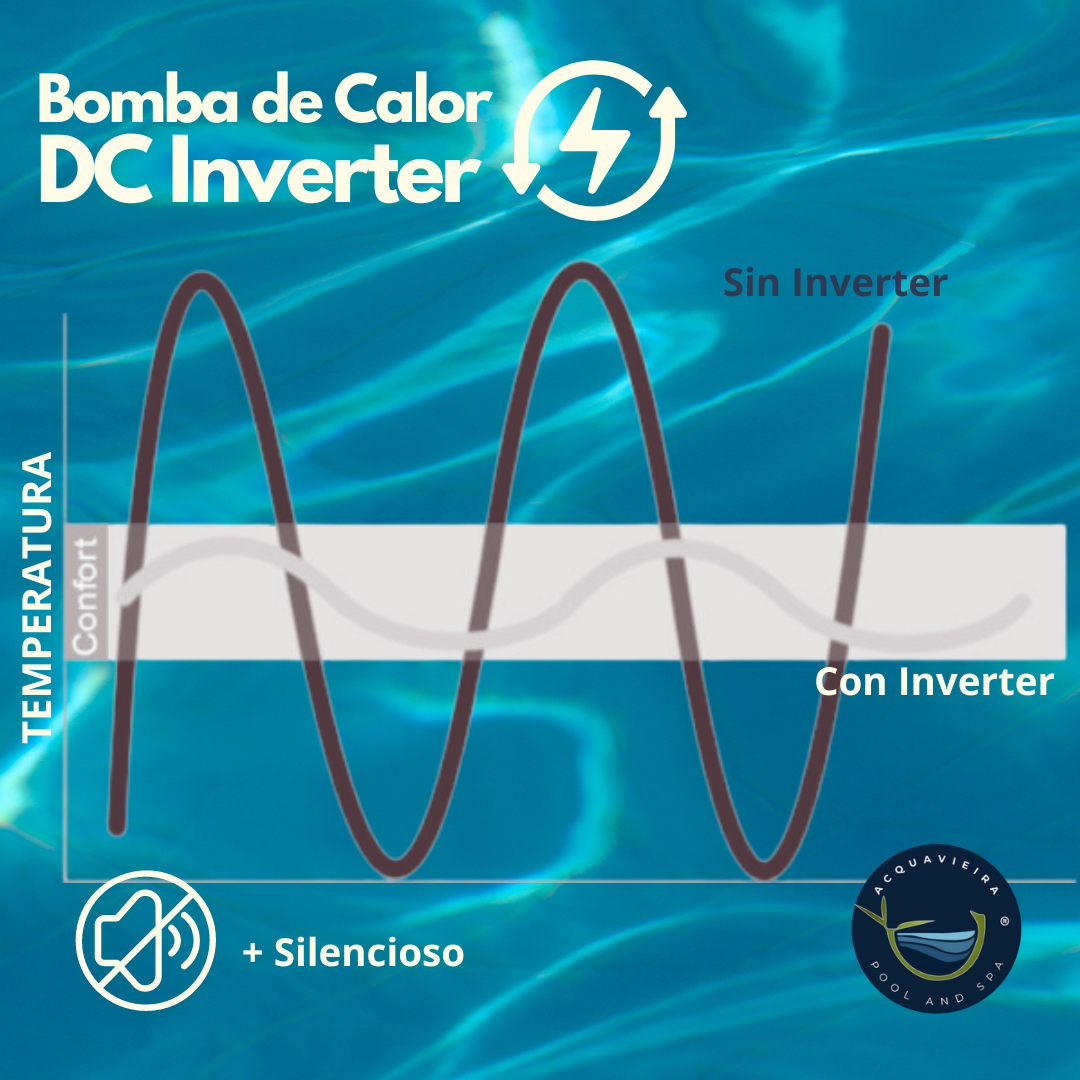 Bomba de Calor Inverter - Calefacción Piscinas