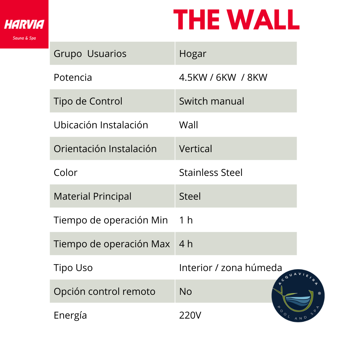 Harvia The Wall - Calentador Sauna Premium