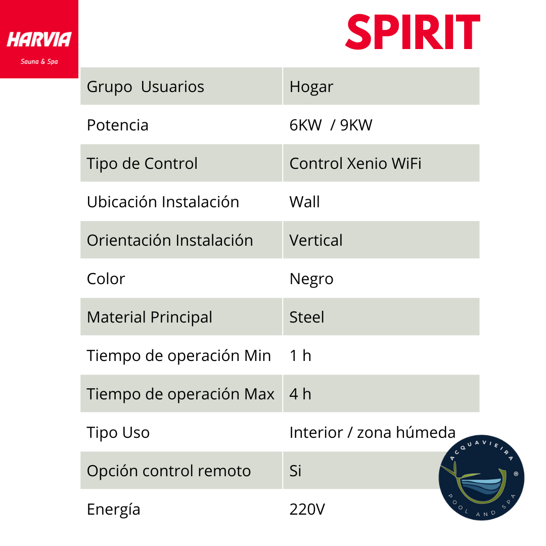 Harvia Spirit of Löyly - Calentador Sauna Premium