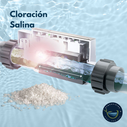 Cloración Electrolítica Salina