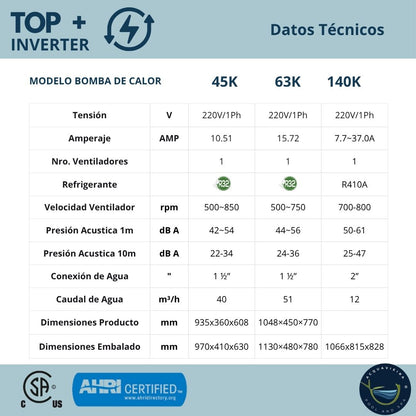Datos tecnicos