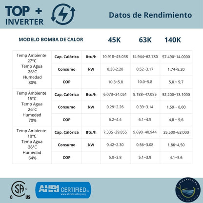 datos rendimiento
